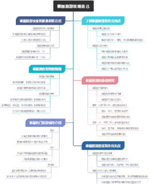 泰国旅游攻略自己