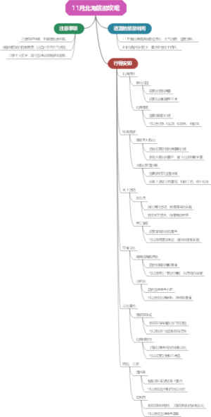 11月北海旅游攻略