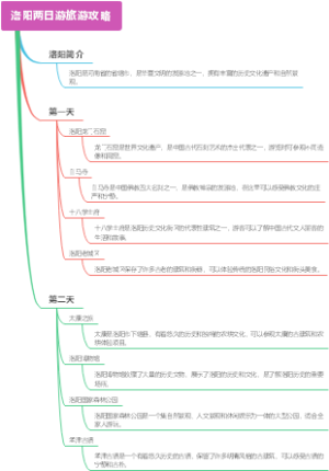 洛阳两日游旅游攻略