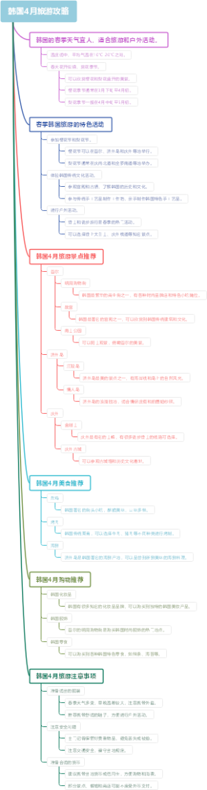 韩国4月旅游攻略