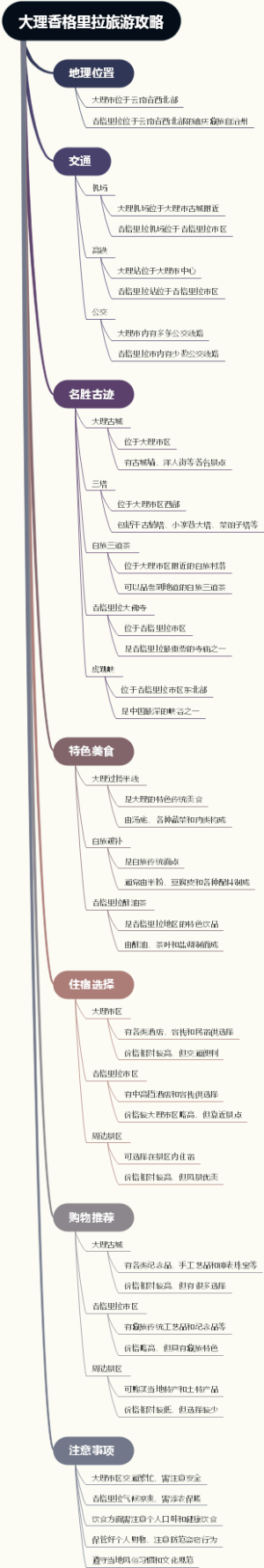 大理香格里拉旅游攻略