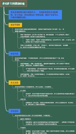多伦多12月旅游攻略