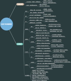 北京八月旅游攻略