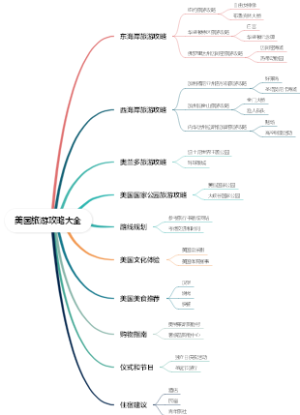 美国旅游攻略大全