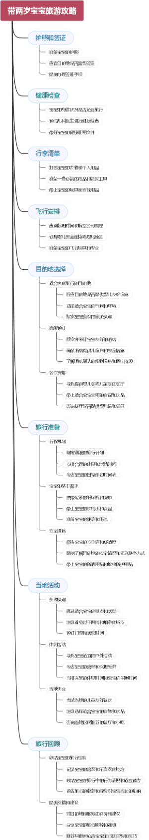 带两岁宝宝旅游攻略