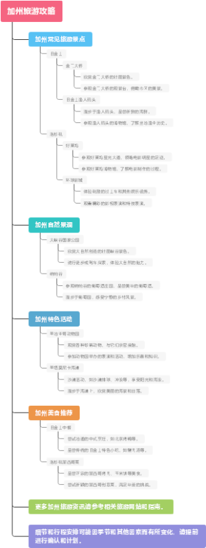 加州旅游攻略
