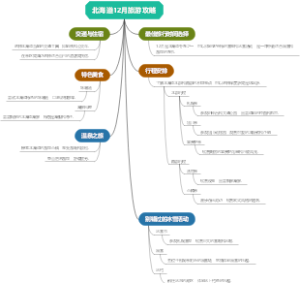 北海道12月旅游攻略