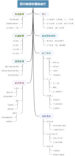 四川旅游攻略自由行