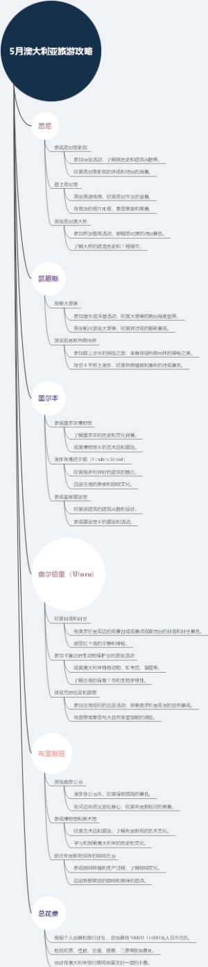 5月澳大利亚旅游攻略