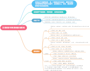 云南旅游攻略路线最佳路线