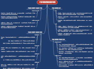 上海乌镇西塘旅游攻略