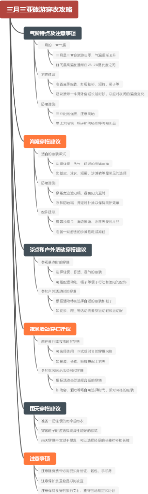 三月三亚旅游穿衣攻略