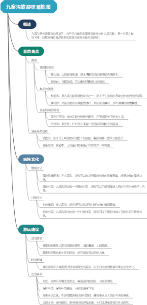 九寨沟旅游攻略地图