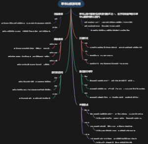 翠华山旅游攻略