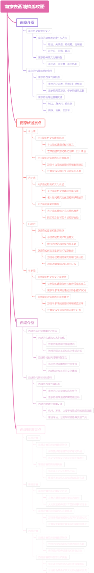 南京去西塘旅游攻略