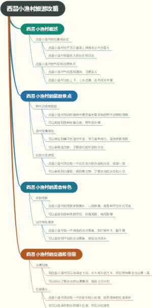 西昌小渔村旅游攻略