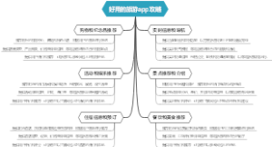 好用的旅游app攻略