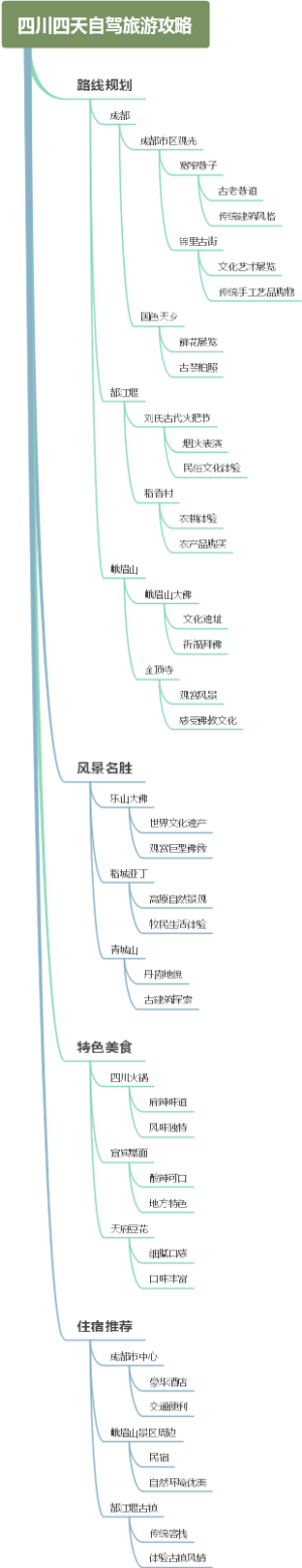 四川四天自驾旅游攻略
