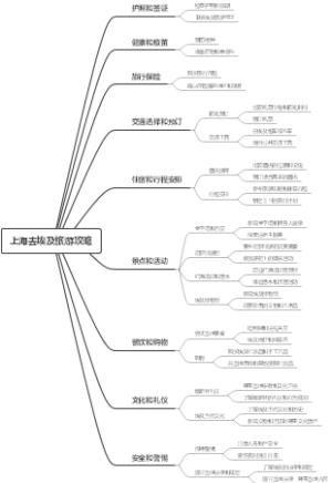 上海去埃及旅游攻略