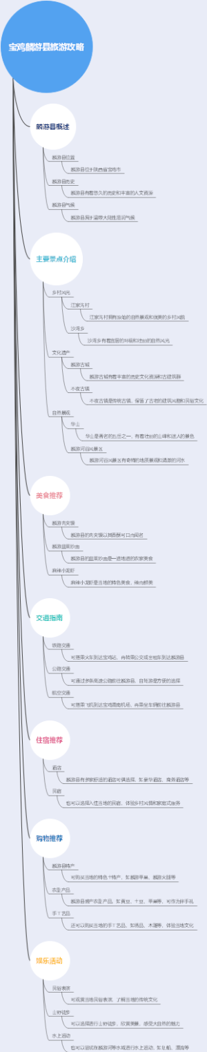 宝鸡麟游县旅游攻略