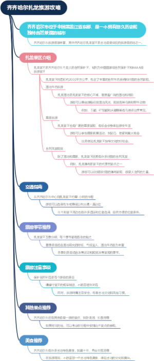 齐齐哈尔扎龙旅游攻略