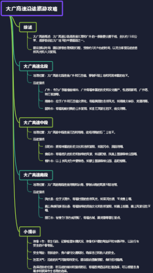 大广高速沿途旅游攻略