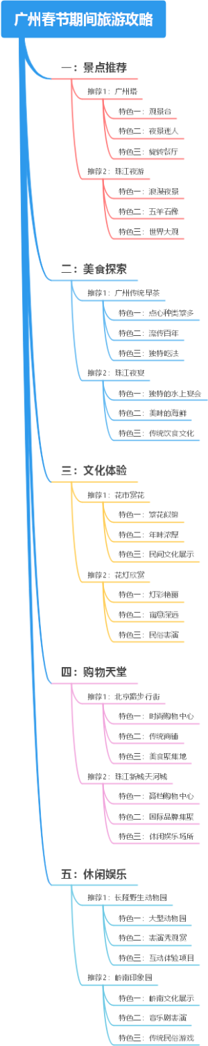 广州春节期间旅游攻略
