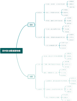 苏州到无锡旅游攻略
