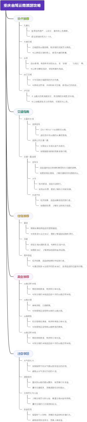 重庆自驾云南旅游攻略