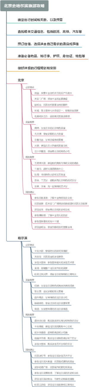 北京去哈尔滨旅游攻略