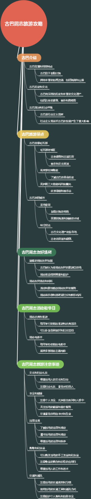 古巴同志旅游攻略