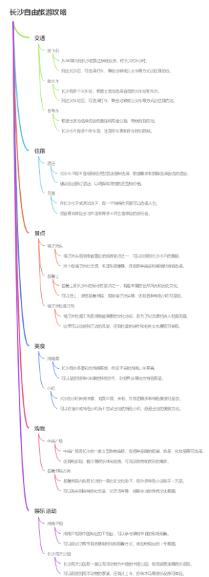 长沙自由旅游攻略