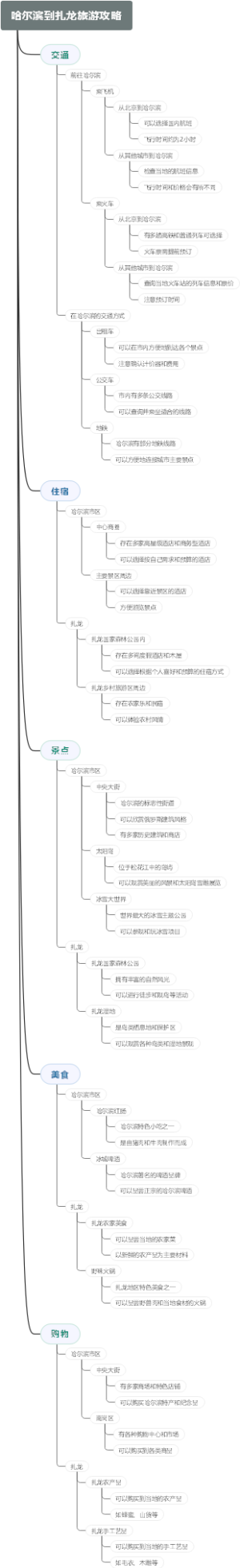 哈尔滨到扎龙旅游攻略