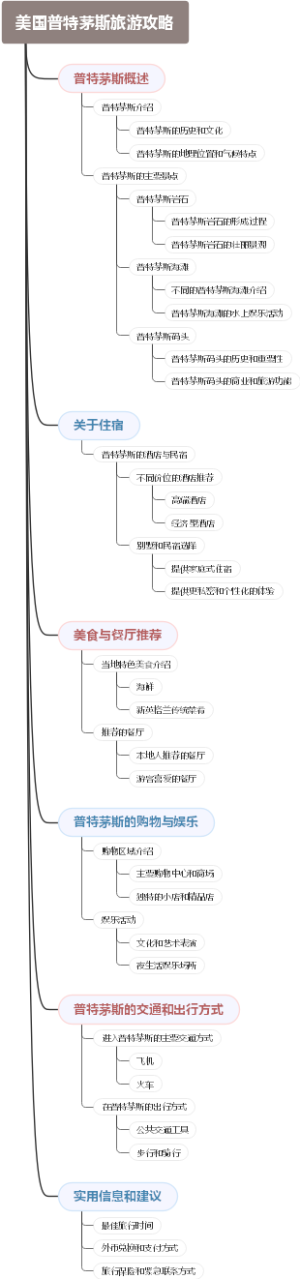 美国普特茅斯旅游攻略