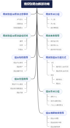 南京到烟台旅游攻略