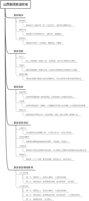 山西婺源旅游攻略