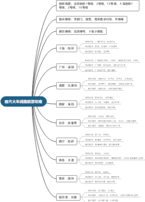 国内火车线路旅游攻略