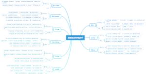 美国旅游攻略游记