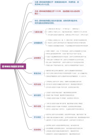 碧峰峡动物园旅游攻略