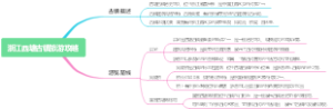 浙江西塘古镇旅游攻略