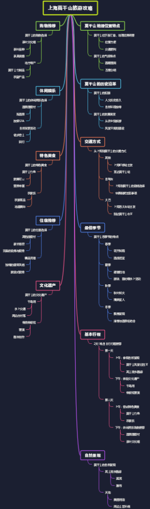 上海莫干山旅游攻略