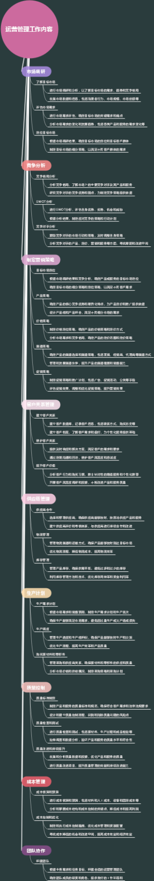 运营管理工作内容