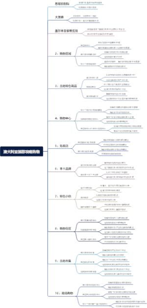 澳大利亚旅游攻略购物