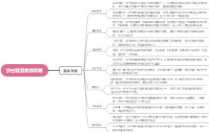 沙巴旅游美食攻略