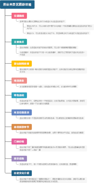 函谷关景区旅游攻略