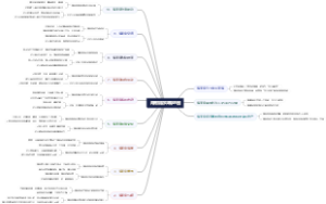 海南旅游攻略地图