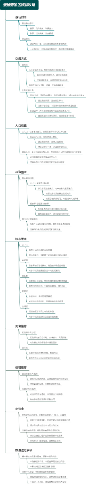 武陵源景区旅游攻略