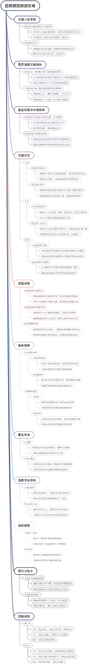 昆明跟团旅游攻略