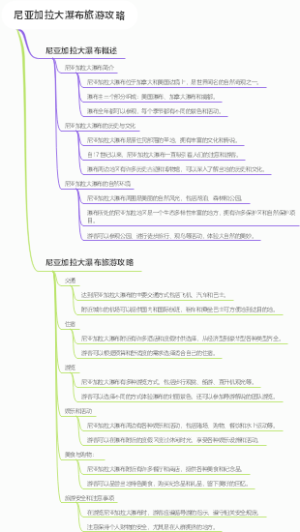 尼亚加拉大瀑布旅游攻略