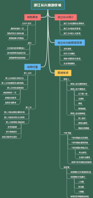 浙江长兴旅游攻略